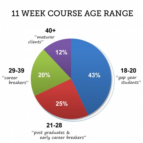 ski instructor course age range